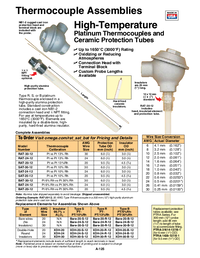Thumbnail of document Data Sheet - BAT-24-12 High Temp. Thermocouples w/Ceramic Tubes & Heads